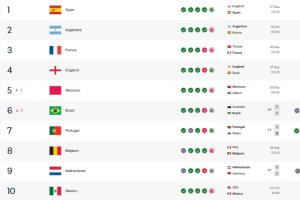 巴西与袋鼠战成平手！友谊赛比分1-1，FIFA世界排名跌落至第六位